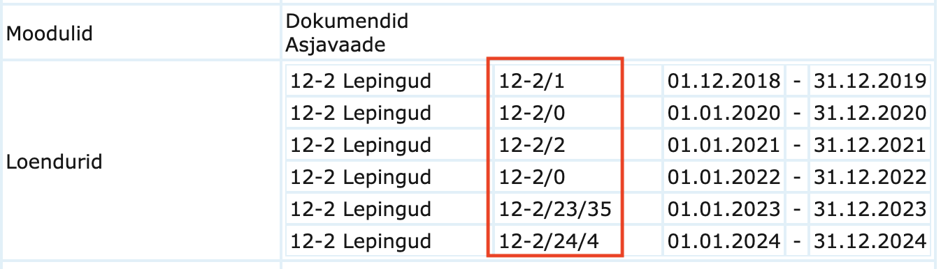 !Loenduri eelvaate andmed